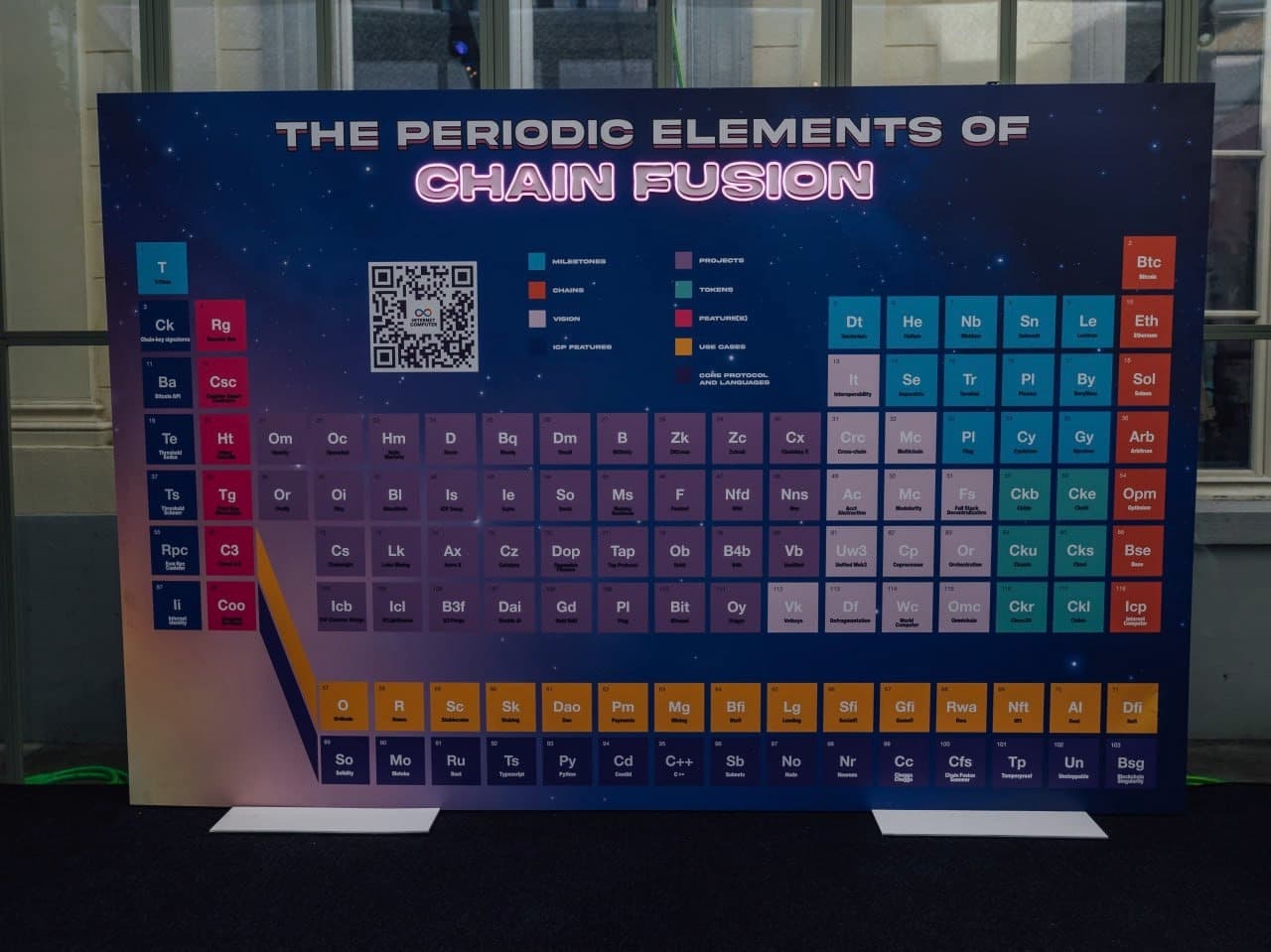 Chain Fusion Day at EthCC - 5